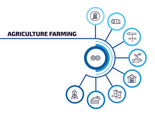 agriculture farming infographic element with outline icons and 9 step or option. agriculture farming icons such as hay bale, pesticide, weather vane, planting, barn, farmer boots, hose, water tower