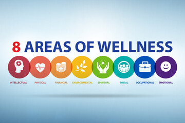 Concept of eight areas of wellness