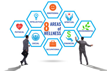 Concept of eight areas of wellness