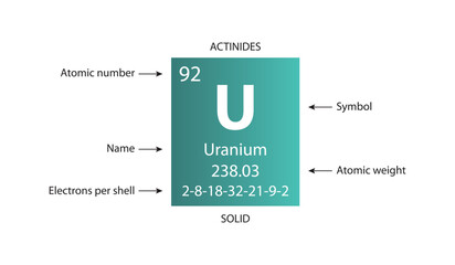 Symbol, atomic number and weight of uranium - obrazy, fototapety, plakaty