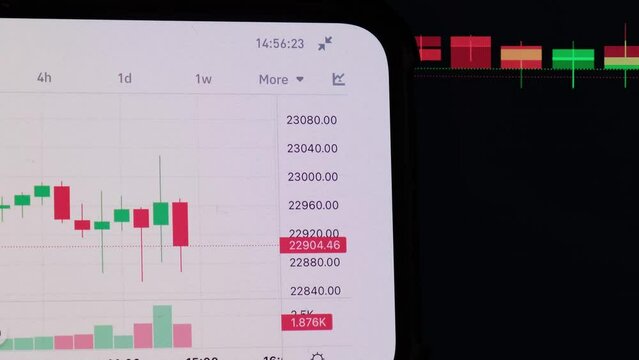 Stock Market Chart Candlestick Graph in TimeLapse Seamless Looping 4k. Cryptocurrency exchange chart online. Bitcoin trading with price evolution data. Investment broker ethereum. App on screen of