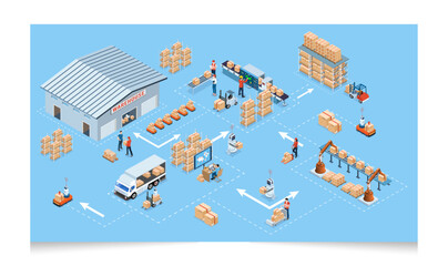 3D isometric logistics Warehouse Work Process Concept with Transportation operation service, Export, Import, Cargo, Forklift, Delivery Truck. Vector illustration EPS 10