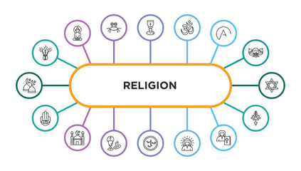 religion outline icons with infographic template. thin line icons such as incense, holy chalice, hinduism, atheism, hebrew, hamsa, mosque, communion, induence, jesus, orthodox, faith vector.