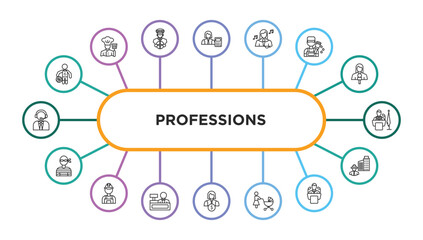 professions outline icons with infographic template. thin line icons such as basketball player, mathematician, singer, painter, president, thief, builder, cashier, financial manager, baby sitter,