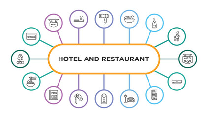 hotel and restaurant outline icons with infographic template. thin line icons such as key card, hairdryer, vegetarian, champagne, hotel, ramen, menu, room key, door hanger, parking, vending hine,