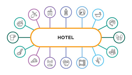 hotel outline icons with infographic template. thin line icons such as rice, luggage, food, bathtub, slippers, sushi, pizza, free wifi, salad, bunk bed, sauna, spa vector.