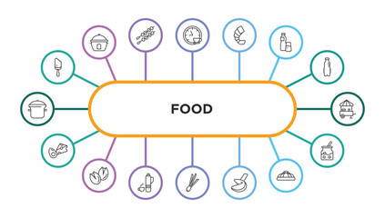 food outline icons with infographic template. thin line icons such as bitten ice cream, tea time, shrimps, drink water, snack booth, dairy, pistachio, thermo flask, chives, fortune cookie, king