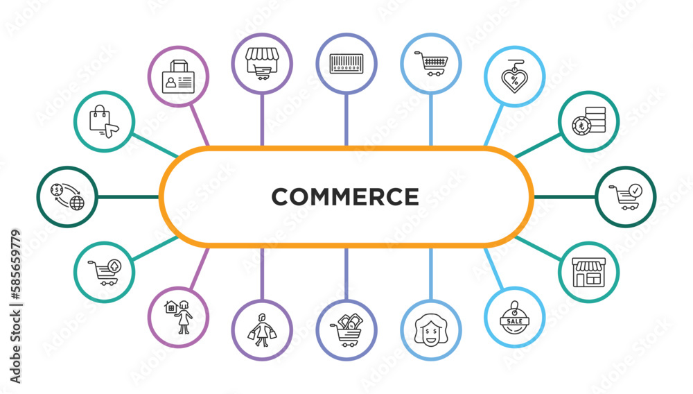 Poster commerce outline icons with infographic template. thin line icons such as black pointer, barscode wi