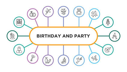 birthday and party outline icons with infographic template. thin line icons such as wedding photo, birthday flag, teddy bear, party horn, wedding champagne, pastor, love key, sweet, wedding candle,