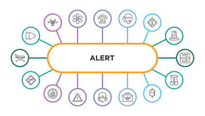 alert outline icons with infographic template. thin line icons such as ahead, siren, sos, emergency, keep right, turn right, fire button, caution, medical support, kit, intravenous, life vest