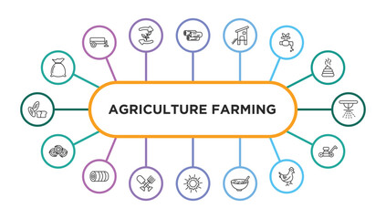 agriculture farming outline icons with infographic template. thin line icons such as sack, wood logs, chicken coop, irrigation, sprinkler, bale, hay bale, farm tools, sunny, cereals, hen, mower © IconArt