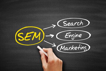 SEM - Search Engine Marketing acronym, business concept on blackboard.