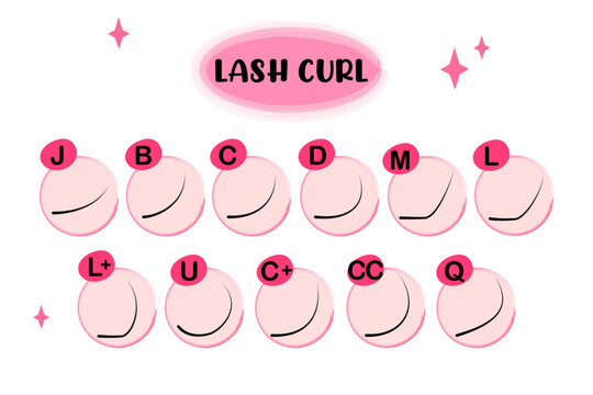 Eyelash Curls Poster. Eyelash Extension Training Poster. Tips And Tricks For Eyelash Extensions. Eyelash Extension Information