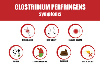 Clostridium perfringens, Symptoms of illness, icon of symptoms