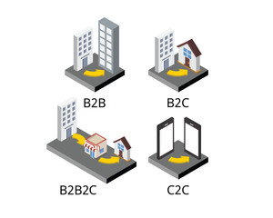 B2B and B2B2C or business to business to consumer