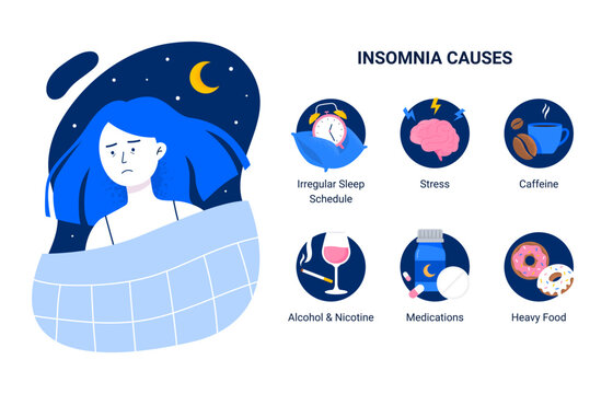 Insomnia causes. A young woman suffer from insomnia. Irregular schedule, stress, caffeine, alcohol, medications and heavy food. Trendy flat vector illustrations.