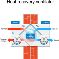 Heat Recovery Ventilator. Cross section of a HRV.