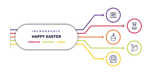 set of happy easter thin line icons. happy easter outline icons with infographic template. linear icons such as happy easter, pie, christ, bunny, dove vector.
