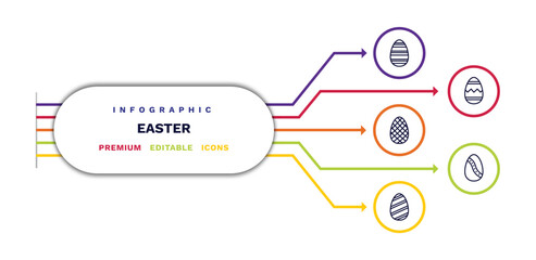 set of easter thin line icons. easter outline icons with infographic template. linear icons such as easter egg, egg, egg, vector.