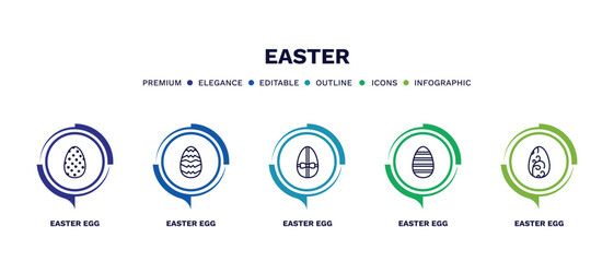 set of easter thin line icons. easter outline icons with infographic template. linear icons such as easter egg, egg, egg, vector.