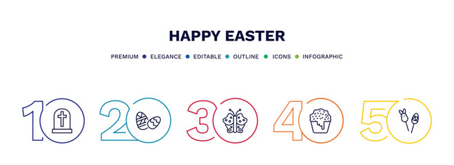 set of happy easter thin line icons. happy easter outline icons with infographic template. linear icons such as cemetery, easter egg, butterfly, cake, candy vector.