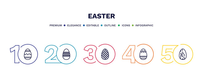 set of easter thin line icons. easter outline icons with infographic template. linear icons such as easter egg, egg, egg, vector.