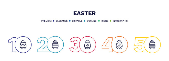 set of easter thin line icons. easter outline icons with infographic template. linear icons such as easter egg, egg, egg, vector.