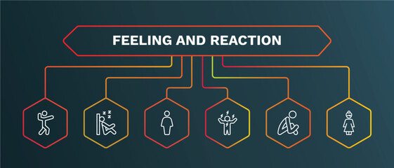 set of feeling and reaction white thin line icons. feeling and reaction outline icons with infographic template. linear icons such as sleepy human, full human, energized human, sad beautiful vector.