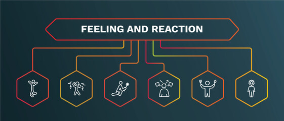 set of feeling and reaction white thin line icons. feeling and reaction outline icons with infographic template. linear icons such as shocked human, sorry human, frustrated human, hungry incomplete