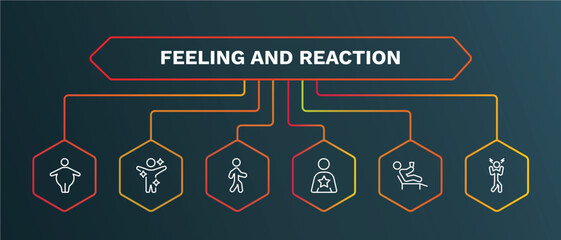 set of feeling and reaction white thin line icons. feeling and reaction outline icons with infographic template. linear icons such as fresh human, alive human, good human, relaxed aggravated vector.