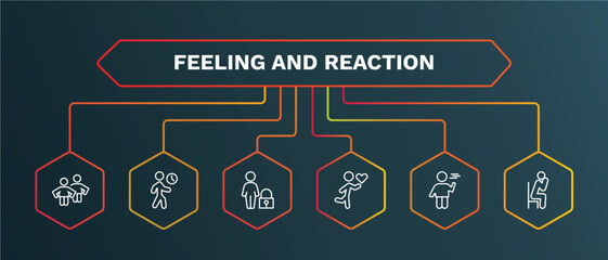 set of feeling and reaction white thin line icons. feeling and reaction outline icons with infographic template. linear icons such as impatient human, safe human, loved human, bored alone vector.