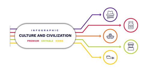 set of culture and civilization thin line icons. culture and civilization outline icons with infographic template. linear icons such as cork hat, brazil carnival mask, pipe of peace, vegemite, food
