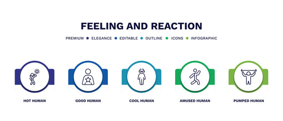 set of feeling and reaction thin line icons. feeling and reaction outline icons with infographic template. linear icons such as hot human, good human, cool human, amused pumped vector.