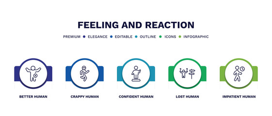 set of feeling and reaction thin line icons. feeling and reaction outline icons with infographic template. linear icons such as better human, crappy human, confident human, lost impatient vector.