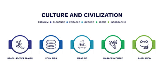 set of culture and civilization thin line icons. culture and civilization outline icons with infographic template. linear icons such as brazil soccer player, pork ribs, meat pie, maracas couple,