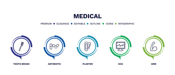 set of medical thin line icons. medical outline icons with infographic template. linear icons such as tooth brush, antibiotic, plaster, ecg, arm vector.