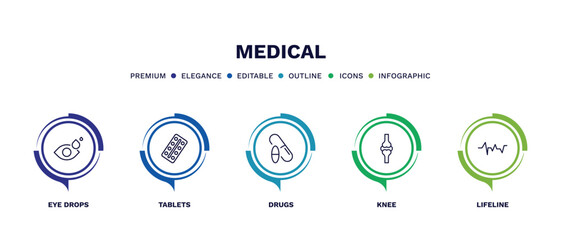 set of medical thin line icons. medical outline icons with infographic template. linear icons such as eye drops, tablets, drugs, knee, lifeline vector.
