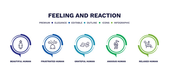 set of feeling and reaction thin line icons. feeling and reaction outline icons with infographic template. linear icons such as beautiful human, frustrated human, grateful human, anxious relaxed