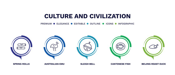 set of culture and civilization thin line icons. culture and civilization outline icons with infographic template. linear icons such as spring rolls, australian emu, sleigh bell, cantonese fish,