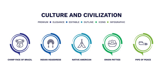 Fototapeta na wymiar set of culture and civilization thin line icons. culture and civilization outline icons with infographic template. linear icons such as chimp face of brazil, indian headdress, native american