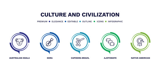set of culture and civilization thin line icons. culture and civilization outline icons with infographic template. linear icons such as australian koala, kora, capoeira brazil dancers, ajotomate,