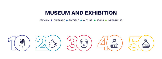 set of museum and exhibition thin line icons. museum and exhibition outline icons with infographic template. linear icons such as dreamcatcher, cafe, anthropology, open, closed vector.