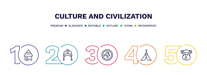 set of culture and civilization thin line icons. culture and civilization outline icons with infographic template. linear icons such as mud hut, kokoshnik, sweet and sour pork, native american - obrazy, fototapety, plakaty