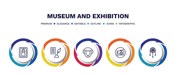 set of museum and exhibition thin line icons. museum and exhibition outline icons with infographic template. linear icons such as el greco, poetry, african mask, no photo, dreamcatcher vector.