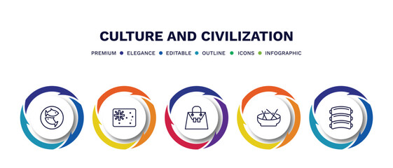 set of culture and civilization thin line icons. culture and civilization outline icons with infographic template. linear icons such as imperial carp, australian flag, crocodile leather bag, beef