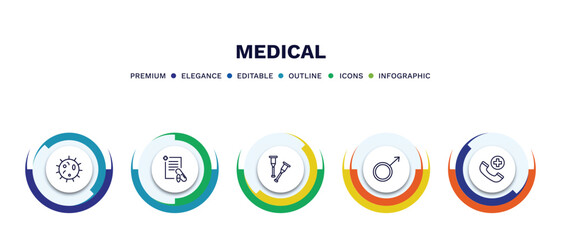 set of medical thin line icons. medical outline icons with infographic template. linear icons such as microbe, prescription, crutch, male, emergency call vector.