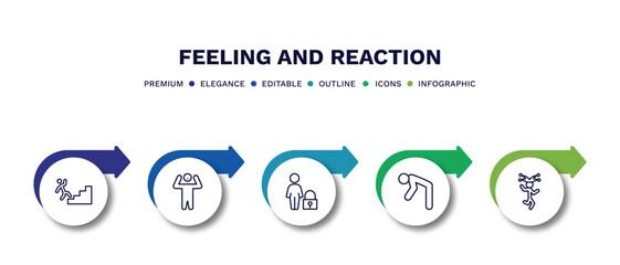 set of feeling and reaction thin line icons. feeling and reaction outline icons with infographic template. linear icons such as blah human, amazed human, safe human, depressed funny vector.