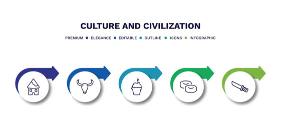 set of culture and civilization thin line icons. culture and civilization outline icons with infographic template. linear icons such as indian village, skull of a bull, cake with a flag, mantecados,