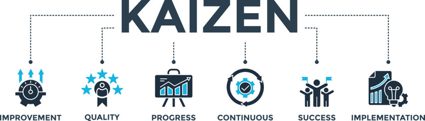 Kaizen banner web icon vector illustration for business philosophy and corporate strategy concept of continuous improvement with quality, progress, continuous, success and implementation icon 