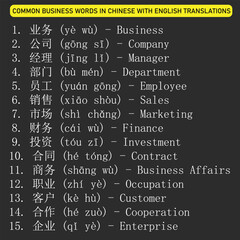 Common business words in Chinese with English translations Poster design. isolated on dark background.